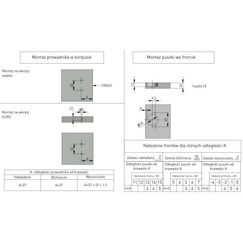 Zawias Meblowy Cichy Domyk Nakładany Ze Spowalniaczem GTV Prosty Clip-On ZM-FCHC090BEO